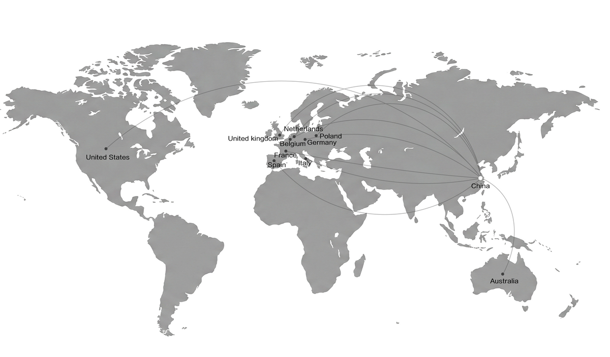 GLOBAL CUSTOMER